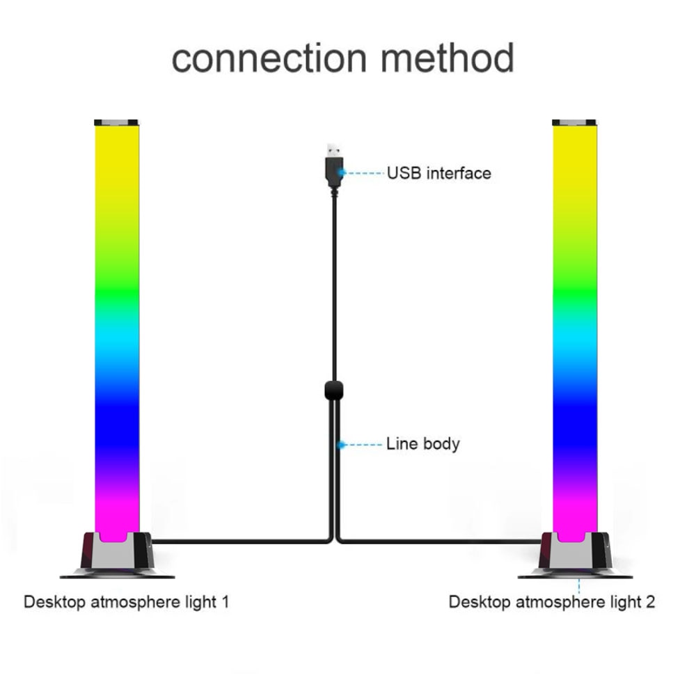 HarmoniGlow Sound-Control LED Ambient Lights